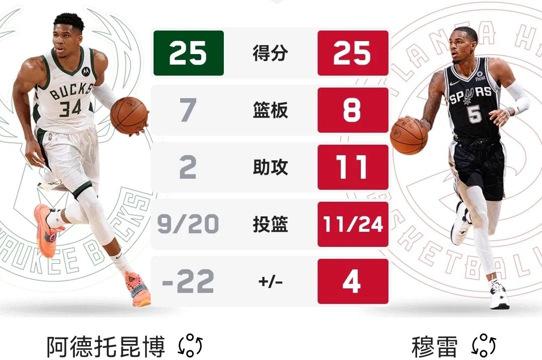 九游娱乐游戏-今晚突围战来临，密尔沃基雄鹿围绕欧联单刀错失，气氛紧张，数据趋势出现新变化的简单介绍-九游娱乐游戏